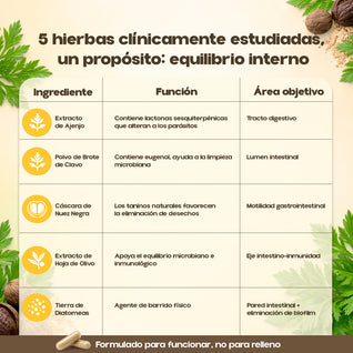 Limpiador de parásito