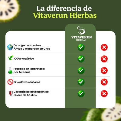 Amargos Exóticos de Guanabana