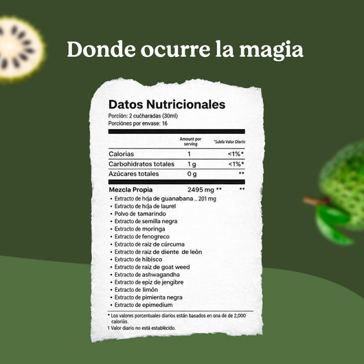 Amargos Exóticos de Guanabana